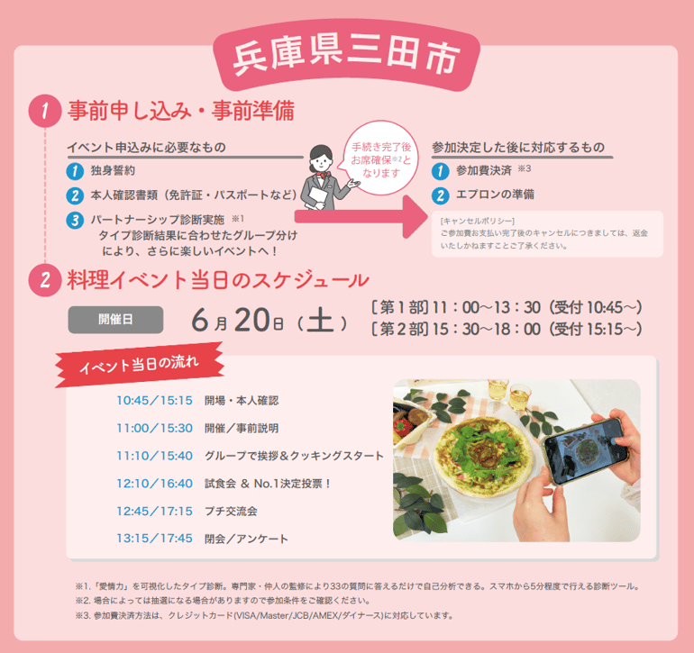 三田市ピザ当日の流れ