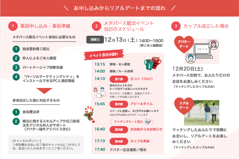 sandaメタ婚イベント流れLP