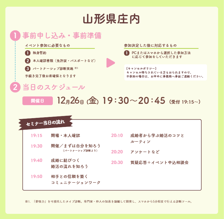 山形セミナー流れ修正後