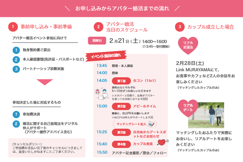 村山市202502アバター婚活流れ